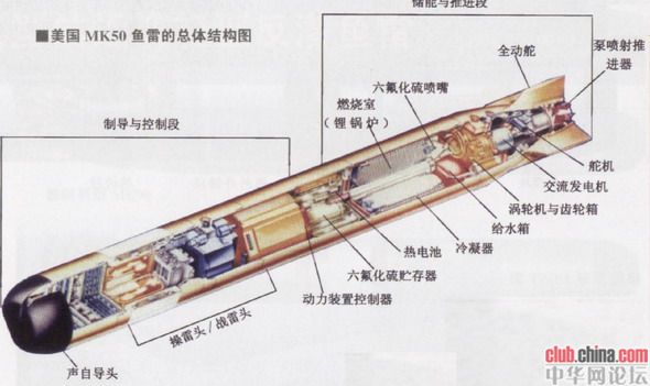 美國(guó)MK50 魚雷
