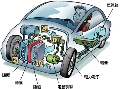燃料電池概念或進入爆發前夜？