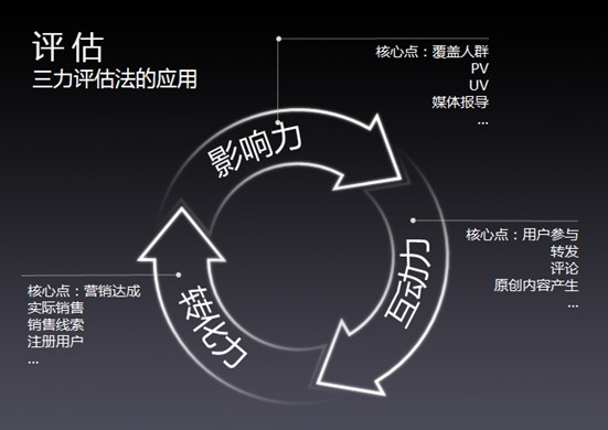 垂直新媒體爆發(fā)：深扎細分領(lǐng)域吸引資本