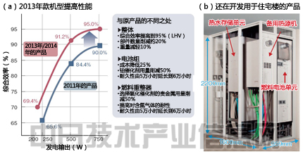 燃料電池走向普及 低成本競(jìng)爭(zhēng)取得進(jìn)展