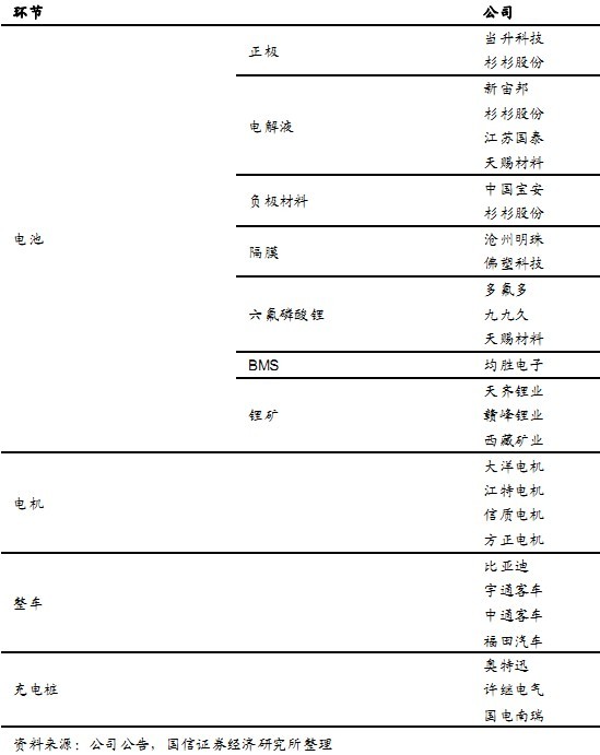 新能源產業鏈全景圖及相關上市公司