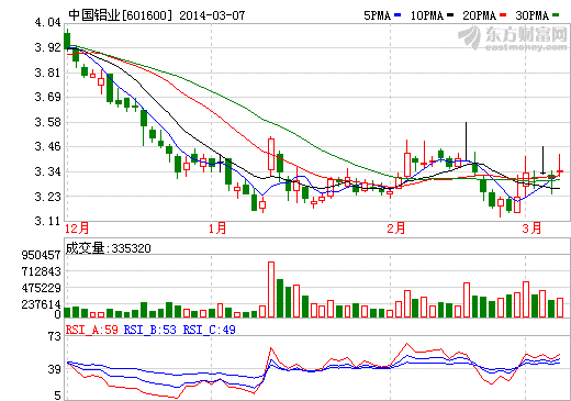 中國鋁業(yè)股價(jià)走勢圖