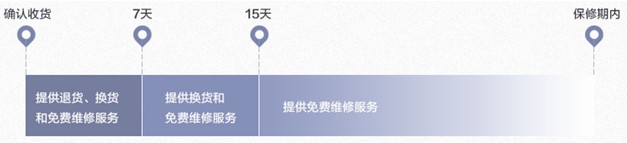 移動電源售后，看似很美好