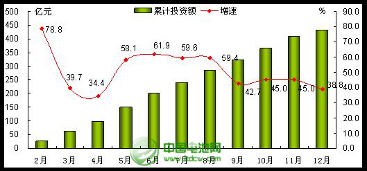 2013年手機行業(yè)發(fā)展情況回顧與2014年展望
