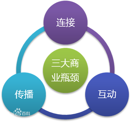 移動互聯(lián)網(wǎng)萬億金礦待挖 巨頭尋找下一個增長點