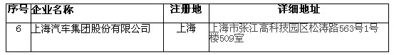 北京市示范應用新能源小客車生產企業及產品目錄