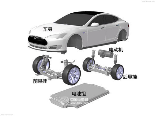 中國周訂單量全球第一 特斯拉超級電池廠引行業變革