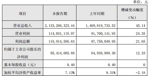 卓翼科技“聯(lián)姻”紫米 進(jìn)入小米科技供應(yīng)鏈系統(tǒng)