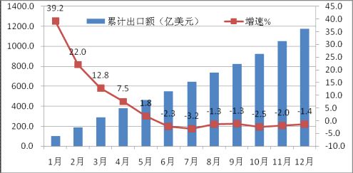 2013年計(jì)算機(jī)行業(yè)年度報(bào)告 平板電腦成主要力量