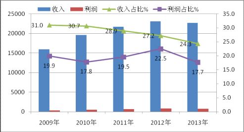 2013年計算機行業年度報告 平板電腦成主要力量