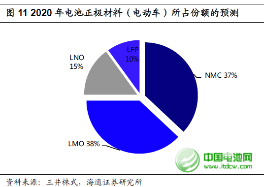 2013年全球精煉鈷產量增長將近10% 至84500噸