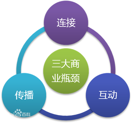 康健：移動互聯網正在發生的技術革命