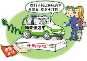 杭州擬補貼新能源汽車 哪些車型屬于新能源車？ 