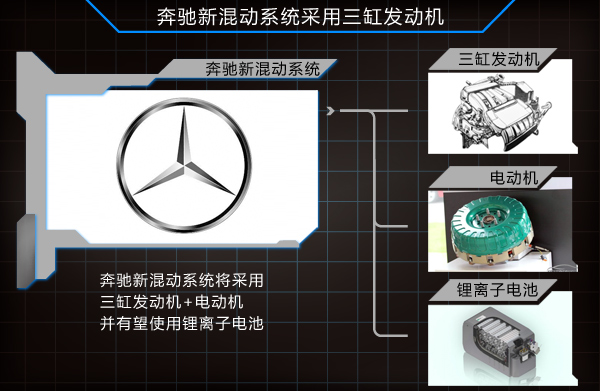 奔馳加速擴產鋰電池 將研發小排量混動車