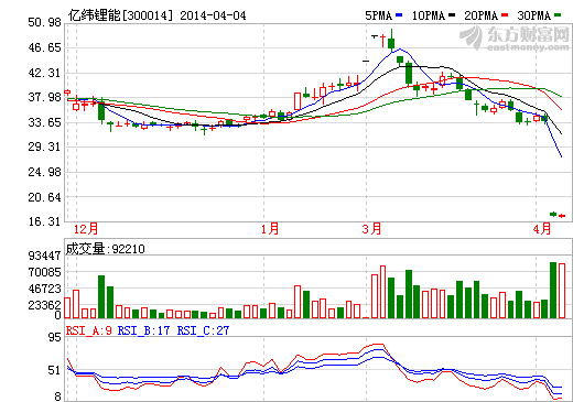 億緯鋰能完成電子煙公司股權過戶 分析稱增長能量充足 億緯鋰能完成電子煙公司股權過戶 分析稱增長能量充足