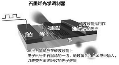 中國石墨烯企業十余家成為材料領域的“洗牌者”
