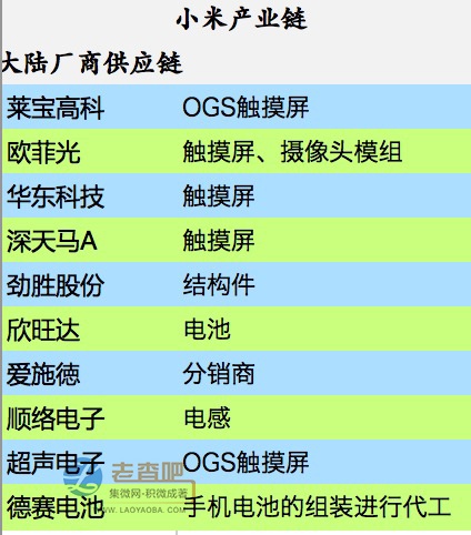 “米粉節”盛宴背后的小米供應鏈 千億蛋糕？