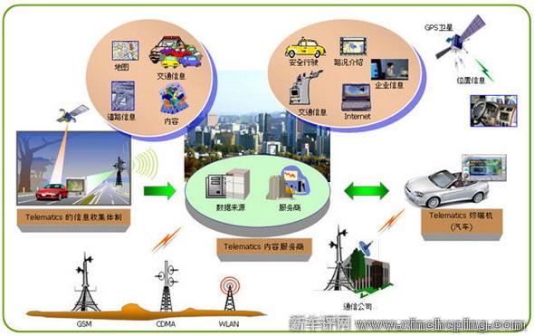 鄔賀銓：為何國內車聯網發(fā)展未能突破