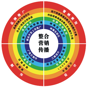工業品該不該擁抱互聯網？電池品牌如何做營銷？