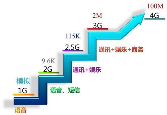 4G引領(lǐng)車(chē)聯(lián)網(wǎng)行業(yè)新變革 中國(guó)移動(dòng)亮相車(chē)展引期待