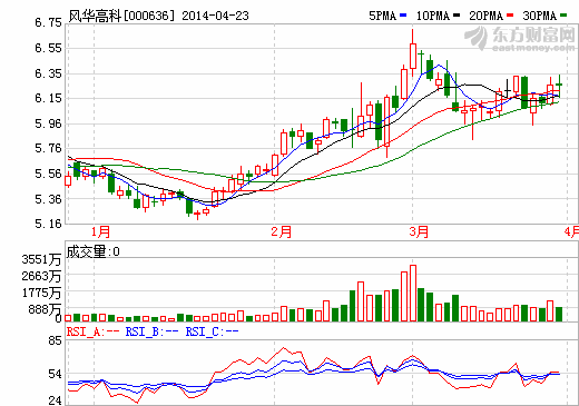 風華高科：定增12億擴張 發力4G通信和可穿戴市場