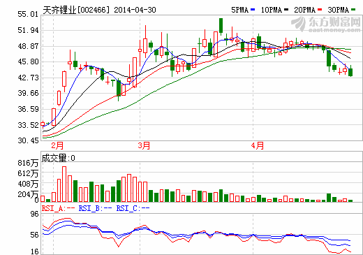 天齊鋰業擬逾1億美元購銀河鋰業國際100%股權