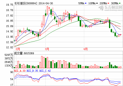 鄭永剛推動杉杉轉型 鋰電產業躍居全球第二