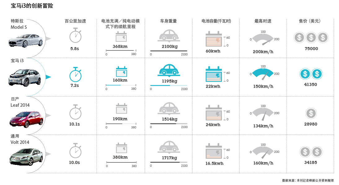 寶馬i3冒險之旅 目前全世界最輕的電動車