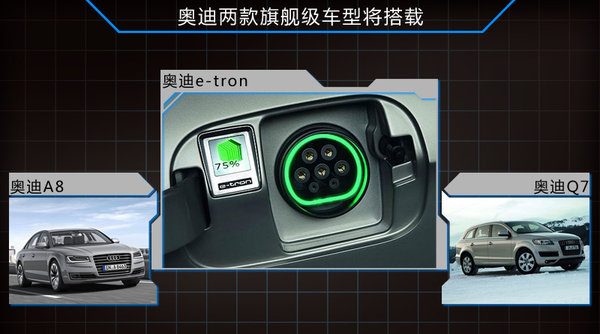 奧迪將引入兩款插電混合動(dòng)力車 均將實(shí)現(xiàn)國(guó)產(chǎn)化
