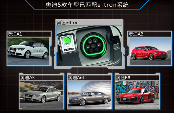 奧迪將引入兩款插電混合動(dòng)力車 均將實(shí)現(xiàn)國(guó)產(chǎn)化