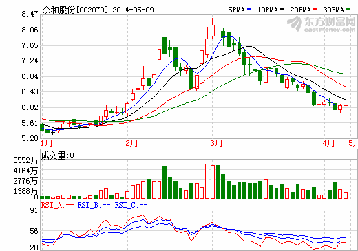 眾和股份子公司深圳天驕參與NCA行業(yè)標(biāo)準(zhǔn)起草