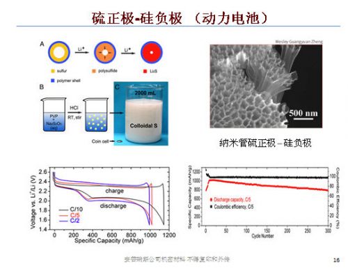 安普瑞斯到底有什么“know how”，讓它成為硅負極高能量密度電池的首個商用公司，讓這么多大腕爭相參投？它能帶來的能量密度到底有多少提升呢？
