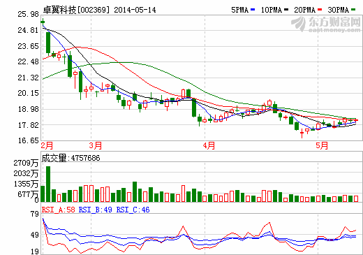 卓翼科與小米合作移動電源已進入實質階段
