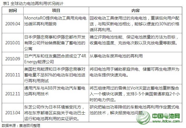走出新能源汽車成本困局