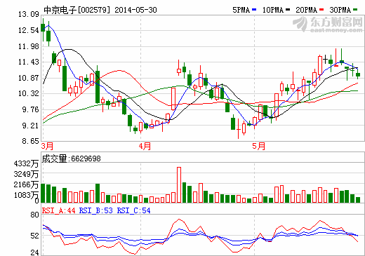 中京電子3000萬注資智能穿戴設備企業