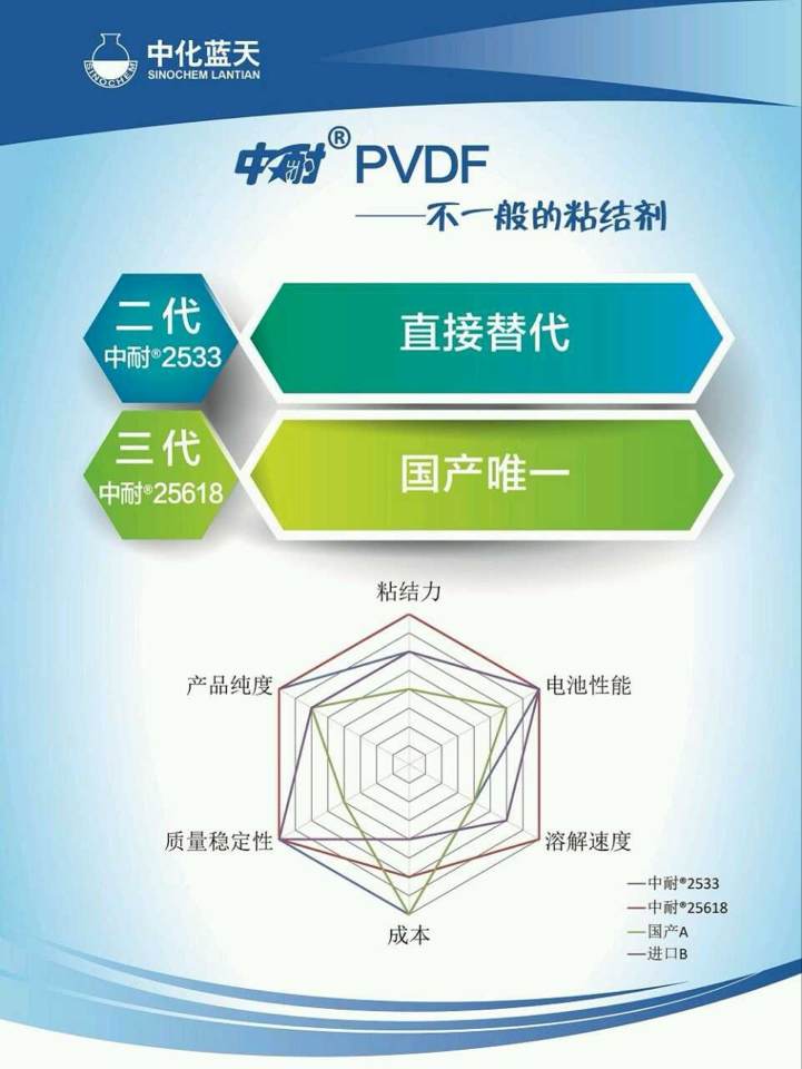 不一般的粘結(jié)劑 中化藍(lán)天中耐?PVDF亮相2014 CIBF展會