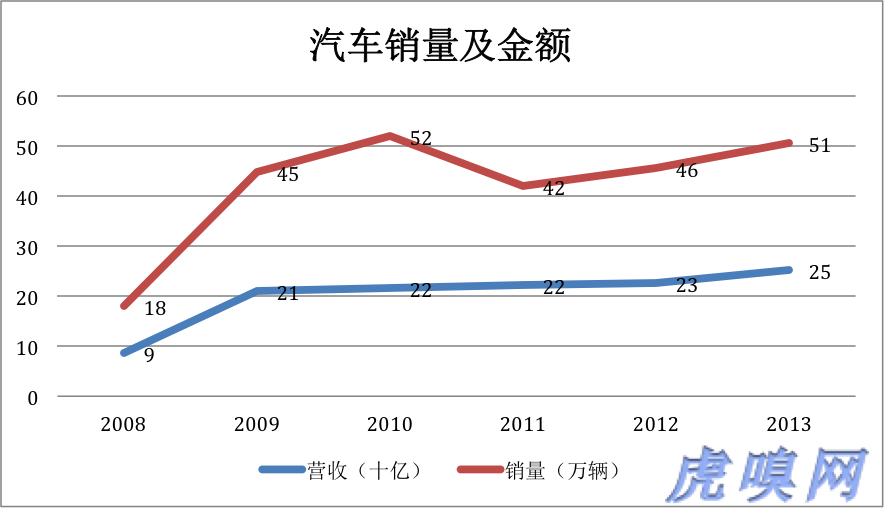 比亞迪新能源是大旗還是遮羞布 缺基礎(chǔ)的大躍進(jìn)？