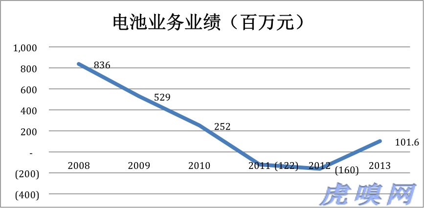 比亞迪新能源是大旗還是遮羞布 缺基礎(chǔ)的大躍進(jìn)？