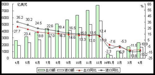 電子信息制造業(yè)：繼續(xù)回暖 新增長(zhǎng)點(diǎn)尚未確立