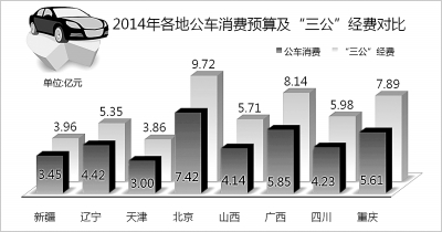 公務(wù)車改革徘徊20載終落定 2016年新能源車占比達(dá)3成