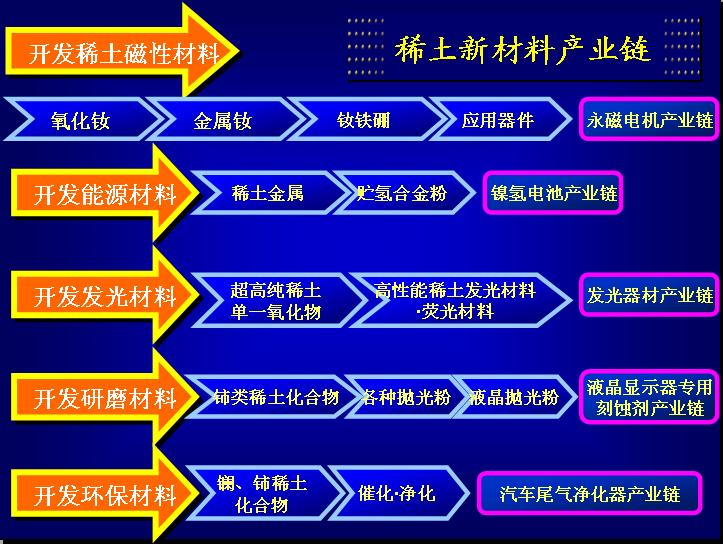 工信部：稀土行業沒有放開 仍處于總量控制狀態