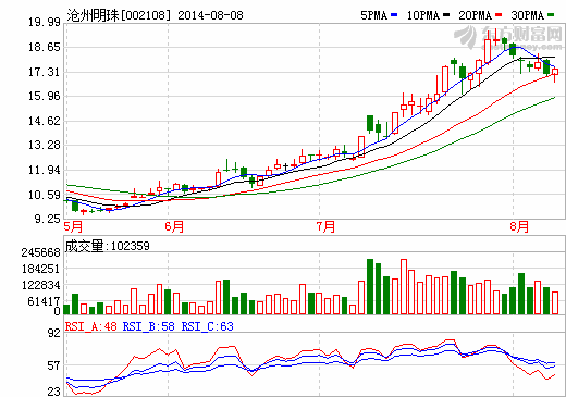 滄州明珠隔膜技改產線已部分投產 均價6元/平米