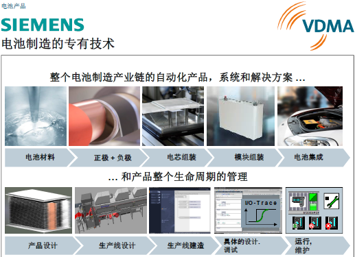 西門子（中國）有限公司確認(rèn)出席第二屆鋰電“達(dá)沃斯”