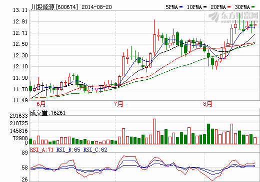 川投能源副董事長(zhǎng)趙德勝涉嫌違紀(jì) 正接受組織調(diào)查