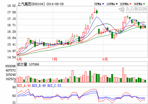 上汽新能源車研發(fā)結(jié)碩果 靠科技