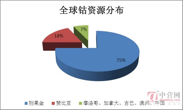 電解鈷市場(chǎng)交易慘淡 鈷價(jià)可能隨外盤小幅回軟