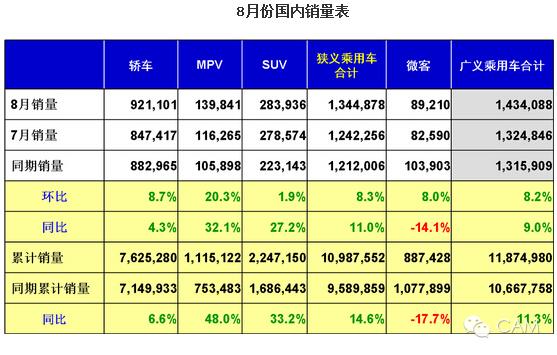 躋身汽車強國的突破口：新能源汽車的研發制造和推廣普及