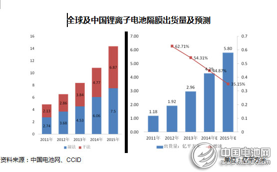2014年動(dòng)力型鋰離子電池行業(yè)市場分析