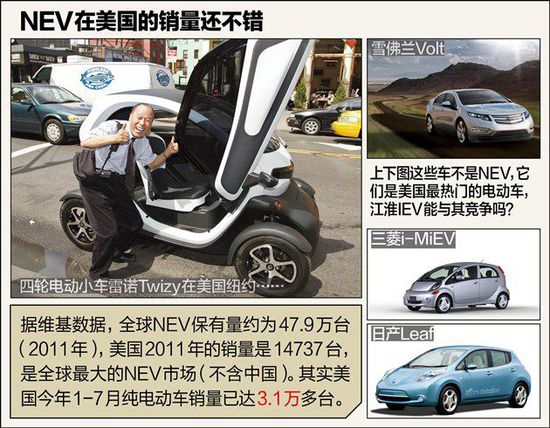 不如比亞迪秦 江淮電動(dòng)車憑啥先出口美國(guó) 不如比亞迪秦 江淮電動(dòng)車憑啥先出口美國(guó)