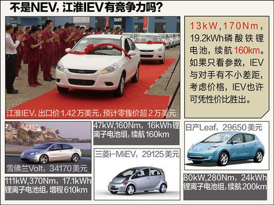 不如比亞迪秦 江淮電動(dòng)車憑啥先出口美國(guó) 不如比亞迪秦 江淮電動(dòng)車憑啥先出口美國(guó)